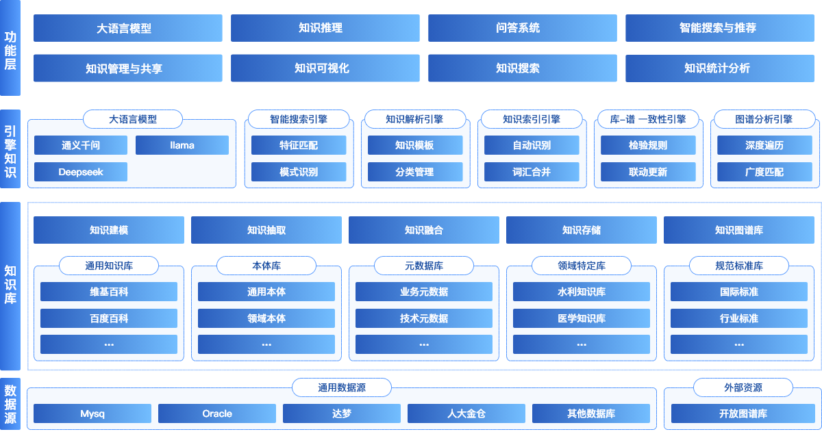 架构图